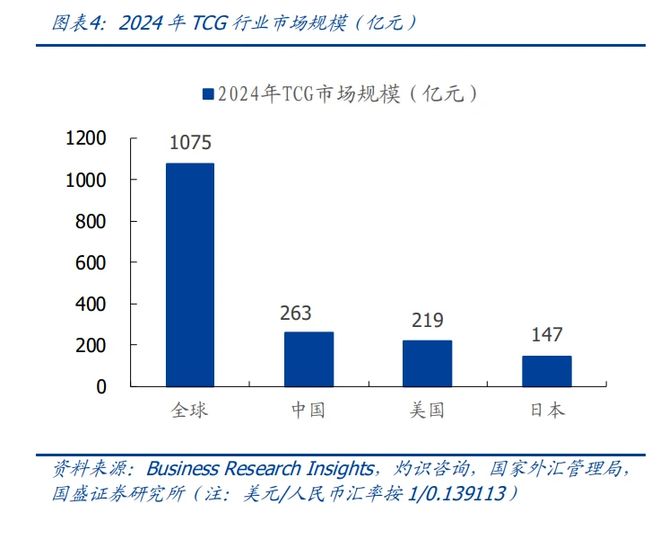 网易米哈游深度合作后这家公司融资数亿元pg电子免费试玩模拟器成立仅2年与腾讯(图3)