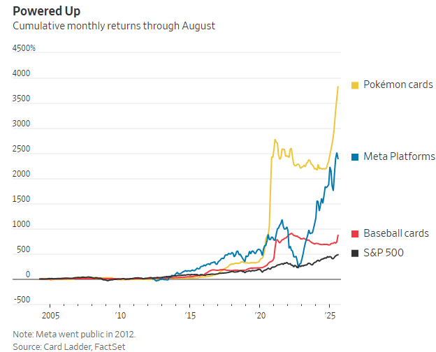 宝可梦卡牌成全球投资新宠pg试玩暴涨3821%(图4)