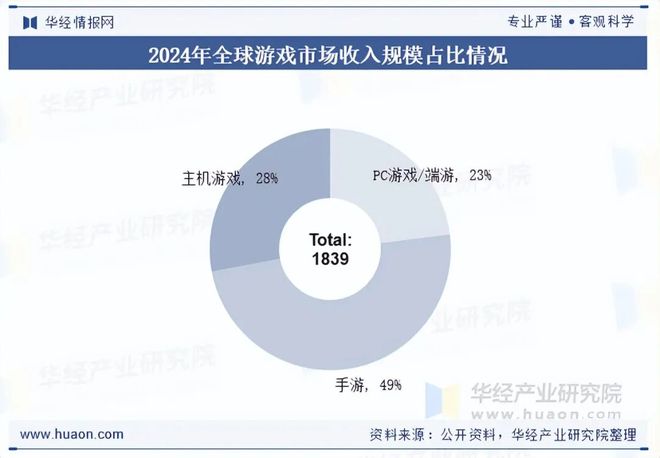 趋势分析盐碱焕新育繁花端游潮涌起神话「图