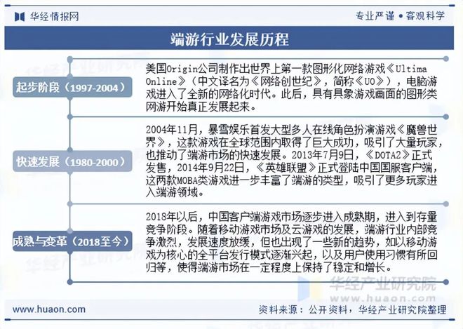 趋势分析盐碱焕新育繁花端游潮涌起神话「图」pg电子模拟器2025年中国端业发展现状及(图10) 趋势分析盐碱焕新育繁花端游潮涌起神话「图」pg电子模拟器2025年中国端业发展现状及(图10)