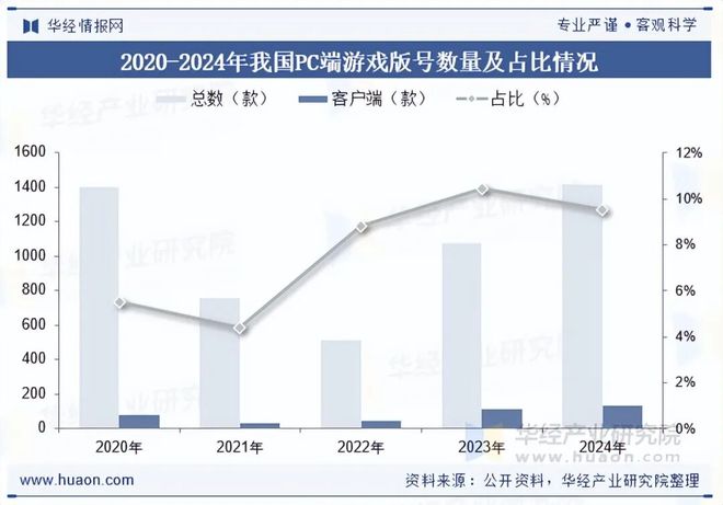 趋势分析盐碱焕新育繁花端游潮涌起神话「图」pg电子模拟器2025年中国端业发展现状及(图7) 趋势分析盐碱焕新育繁花端游潮涌起神话「图」pg电子模拟器2025年中国端业发展现状及(图7)