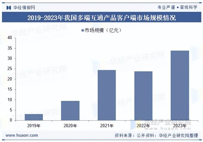 趋势分析盐碱焕新育繁花端游潮涌起神话「图」pg电子模拟器2025年中国端业发展现状及(图5) 趋势分析盐碱焕新育繁花端游潮涌起神话「图」pg电子模拟器2025年中国端业发展现状及(图5)