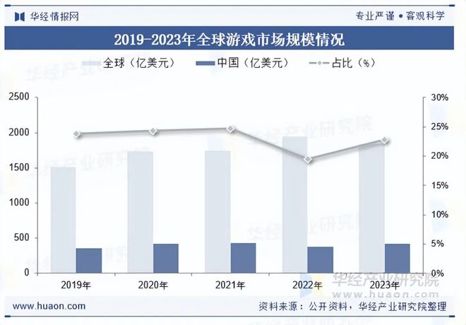 趋势分析盐碱焕新育繁花端游潮涌起神话「图」pg电子模拟器2025年中国端业发展现状及(图4) 趋势分析盐碱焕新育繁花端游潮涌起神话「图」pg电子模拟器2025年中国端业发展现状及(图4)