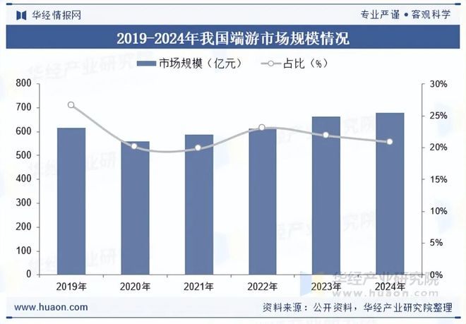 趋势分析盐碱焕新育繁花端游潮涌起神话「图」pg电子模拟器2025年中国端业发展现状及(图6) 趋势分析盐碱焕新育繁花端游潮涌起神话「图」pg电子模拟器2025年中国端业发展现状及(图6)