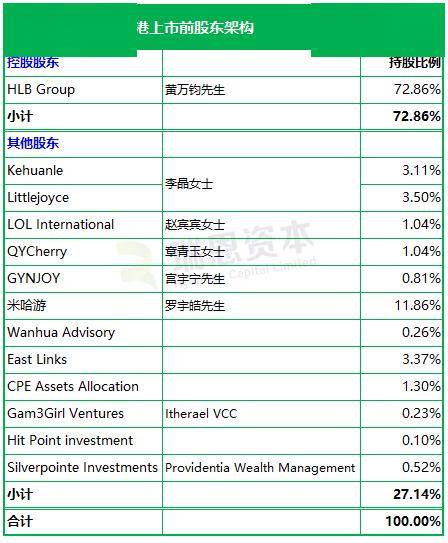 招股书拟赴香港上市摩根大通、中金公司联席保荐pg电子网站Suplay 超级玩咖递交IPO(图2) 招股书拟赴香港上市摩根大通、中金公司联席保荐pg电子网站Suplay 超级玩咖递交IPO(图2)